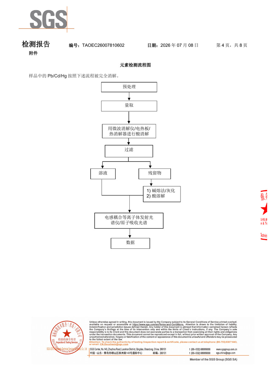 黑色防静电中空板检测报告-中文版-第4页