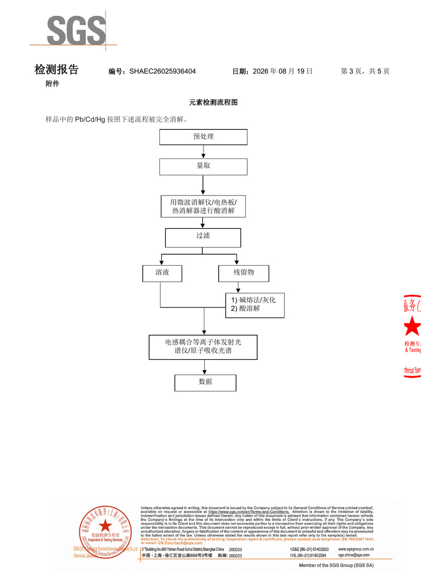 瓦楞纸板检测报告-中文版-第3页